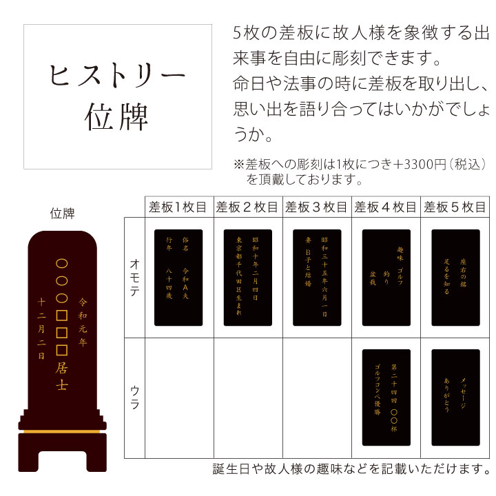 複数名の札が収納できる回出位牌「モダン コレクト」