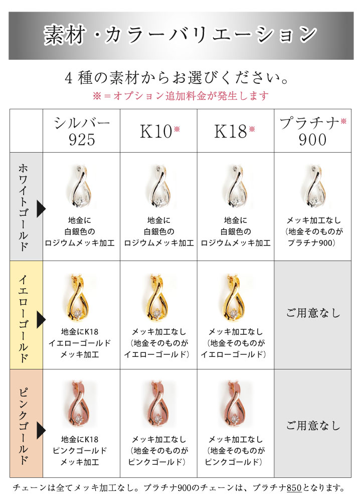 素材