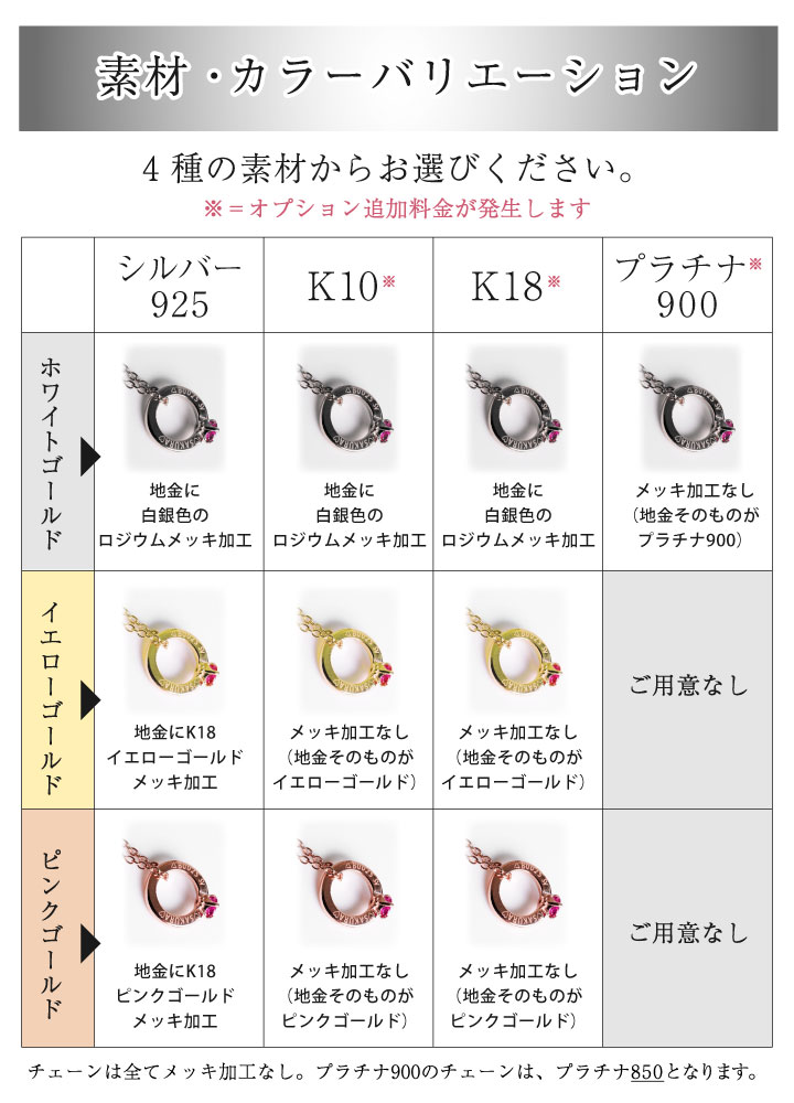 素材