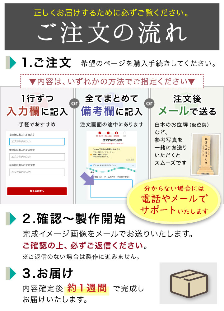 納期1週間・途中確認あり